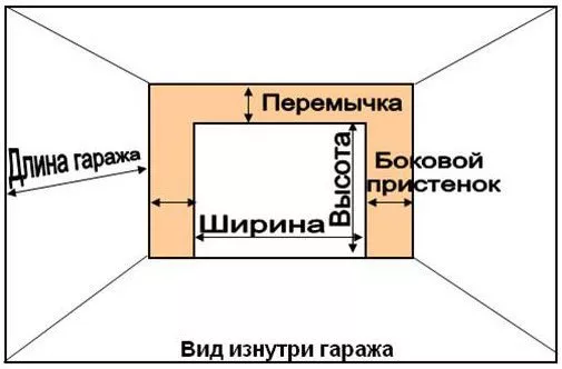 Что нужно сделать для установки секционных ворот в Дмитрове Что нужно сделать для установки секционных ворот